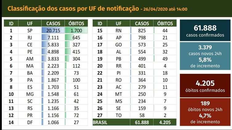 Ministério da Saúde